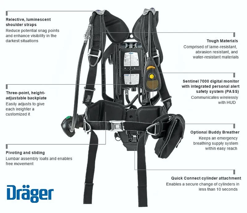 Draeger PSS 7000 4500/30 Sentinel Backplate