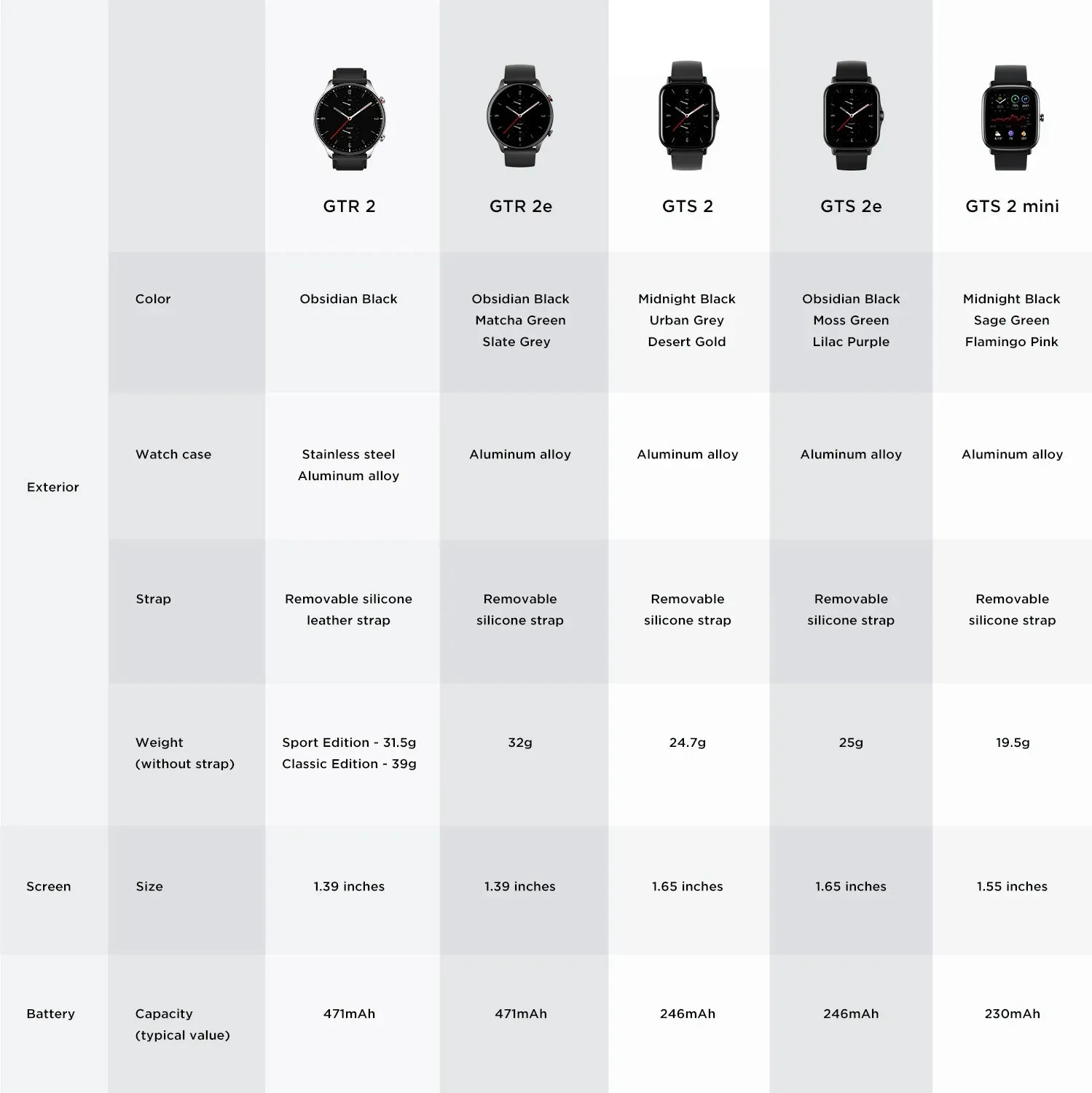 Global Version Amazfit GTS 2 Mini GPS Smartwatch AMOLED Display 70 Sports Modes Sleep Monitoring SmartWatch For Android For iOS